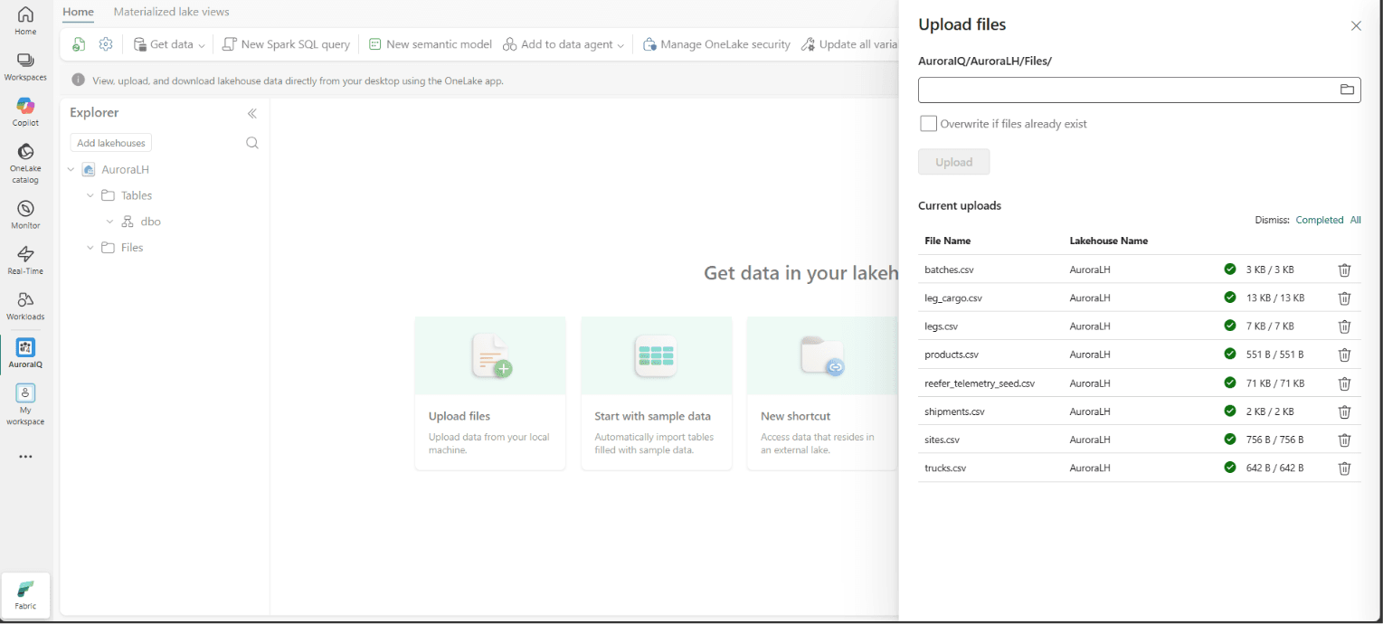 The Fabric Upload files panel with all eight CSVs uploaded to AuroraIQ/AuroraLH/Files, and the Explorer on the left showing Tables, dbo and Files under AuroraLH