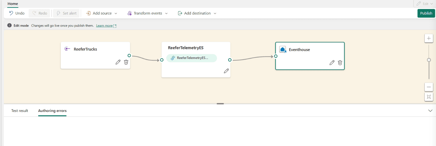 The eventstream canvas showing ReeferTrucks connected to ReeferTelemetryES connected to an Eventhouse destination, with no authoring errors and the Publish button enabled