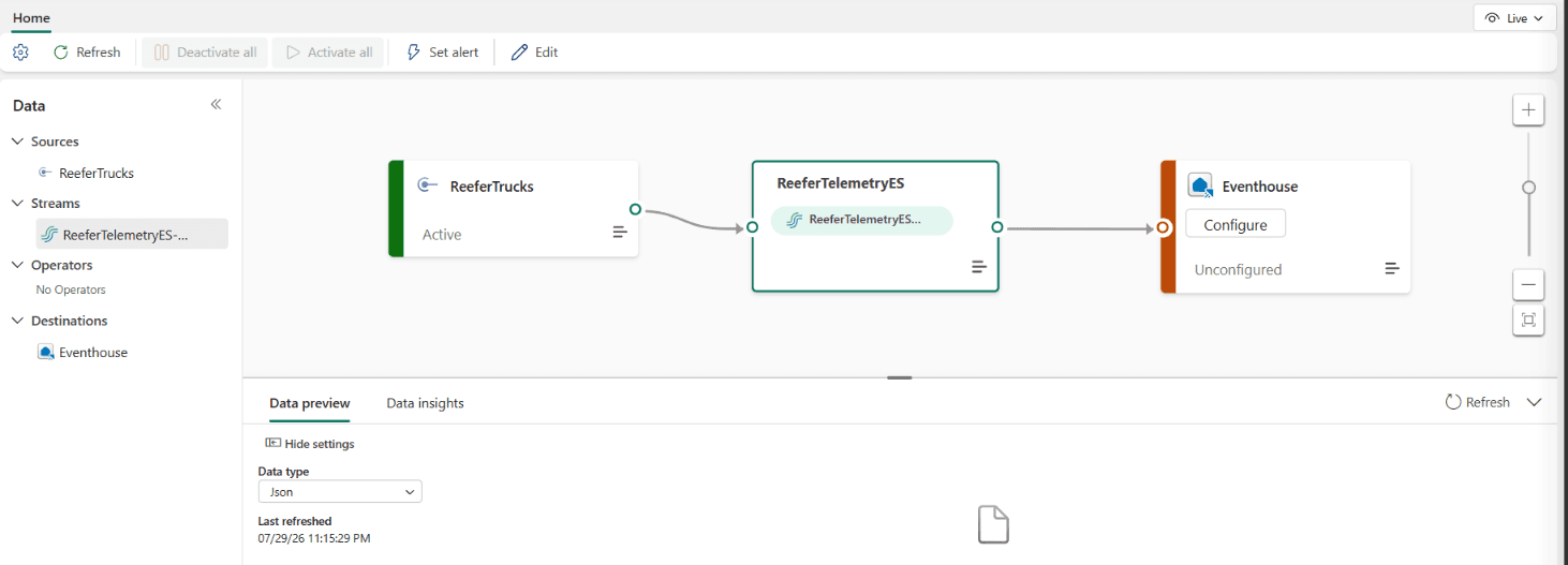 The published eventstream in Live view: ReeferTrucks marked Active, the Eventhouse destination marked Unconfigured with a Configure button, and an empty data preview