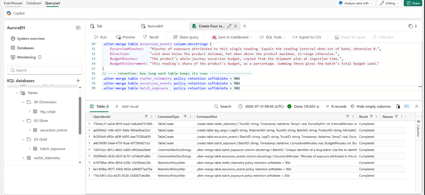The queryset after running the script: a result grid of nine rows, four TableCreate, two ColumnsAlterDocStrings and three RetentionPolicyAlter, all Completed, with the new tables grouped into folders in the left tree