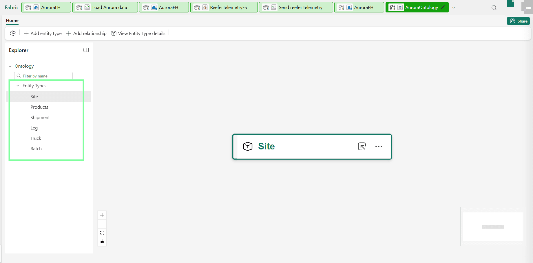 The AuroraOntology canvas with the Explorer pane listing six entity types — Site, Products, Shipment, Leg, Truck and Batch — and a single empty Site box selected on the canvas