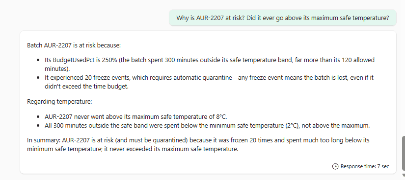 The data agent explaining that AUR-2207 is at risk with 250 percent budget used and 20 freeze events, and that it never went above its maximum safe temperature of 8 degrees, all 300 minutes having been spent below the minimum