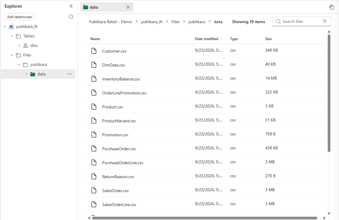The lakehouse explorer at Files/yuktikara/data, showing 19 items including Customer.csv, InventoryBalance.csv and SalesOrder.csv. Tables holds only the empty dbo schema so far