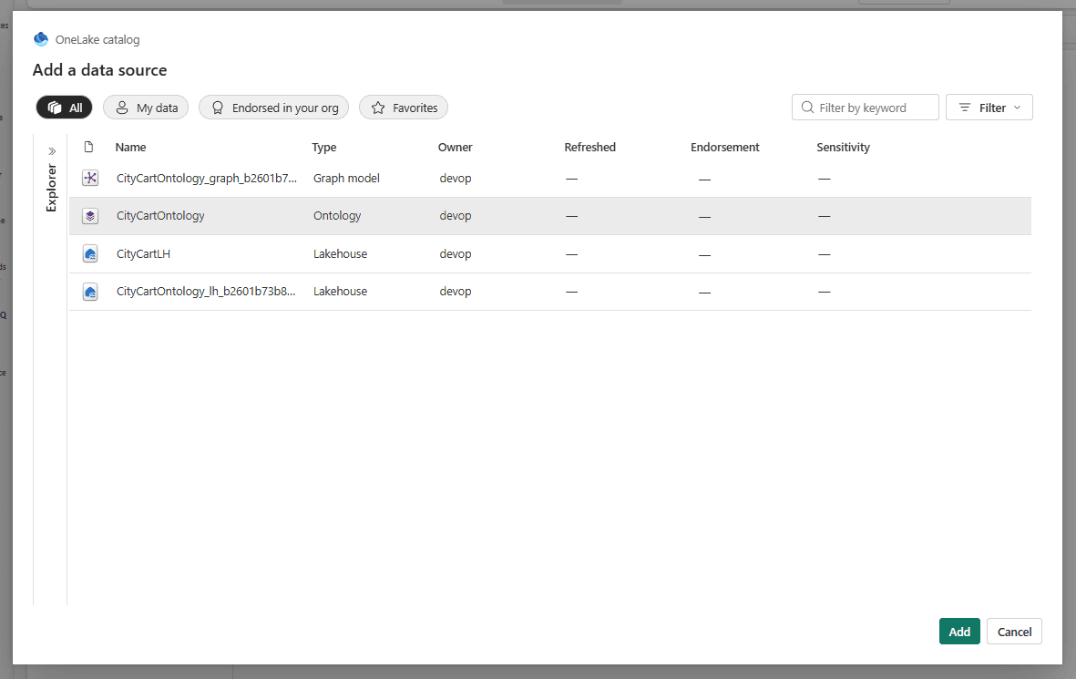 The Add data source picker listing four CityCart items, with the Ontology row selected